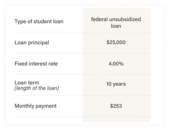 Student Loan Interest