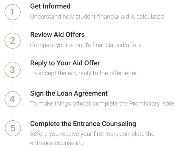 Student Loan Approval Process